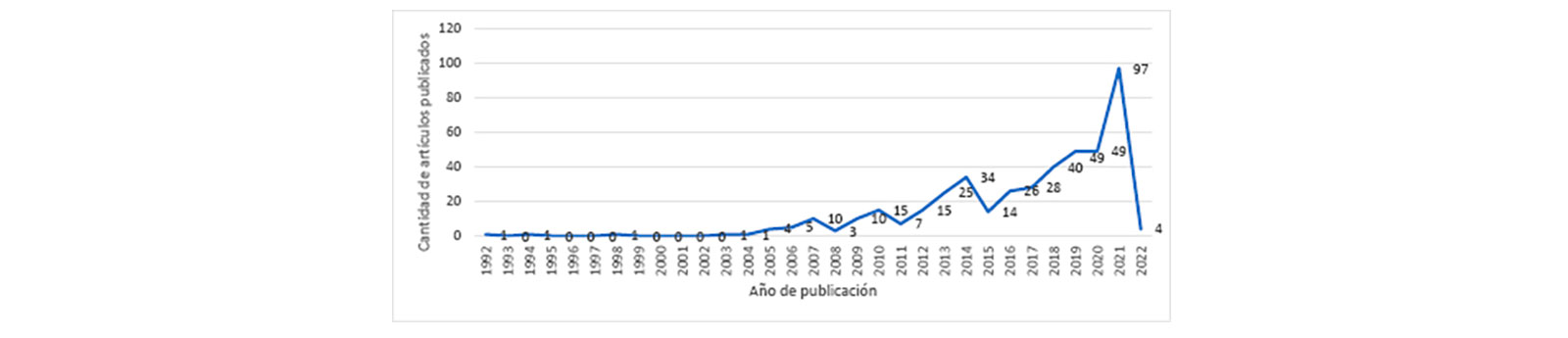 Figura 1