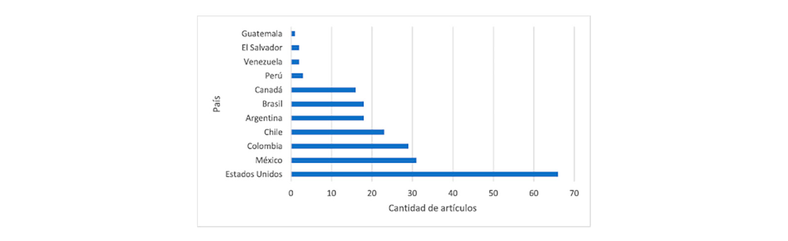 Figura 3