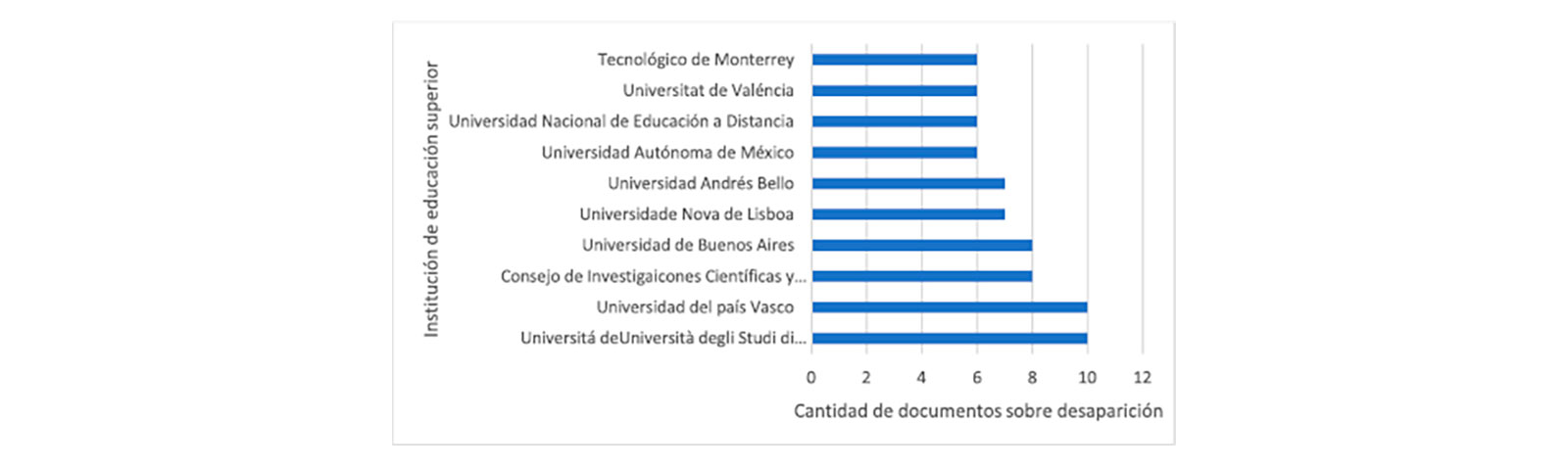 Figura 4