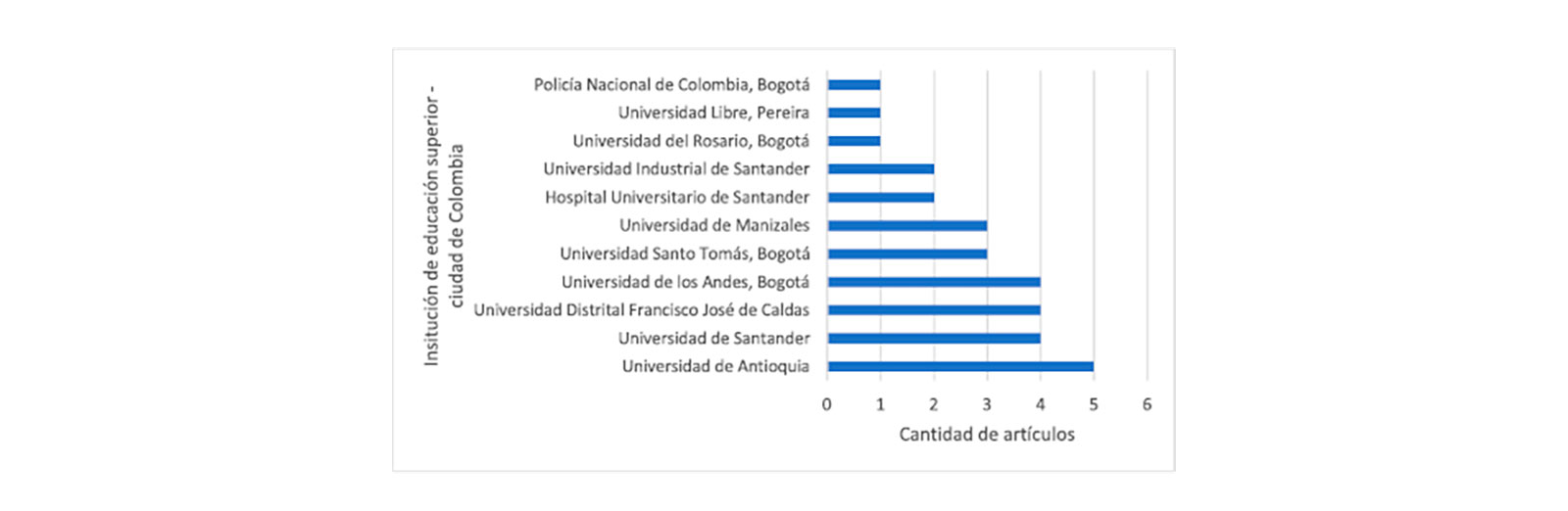 Figura 5